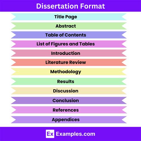 dissertation codycross|Formal exposition dissertation Answers .